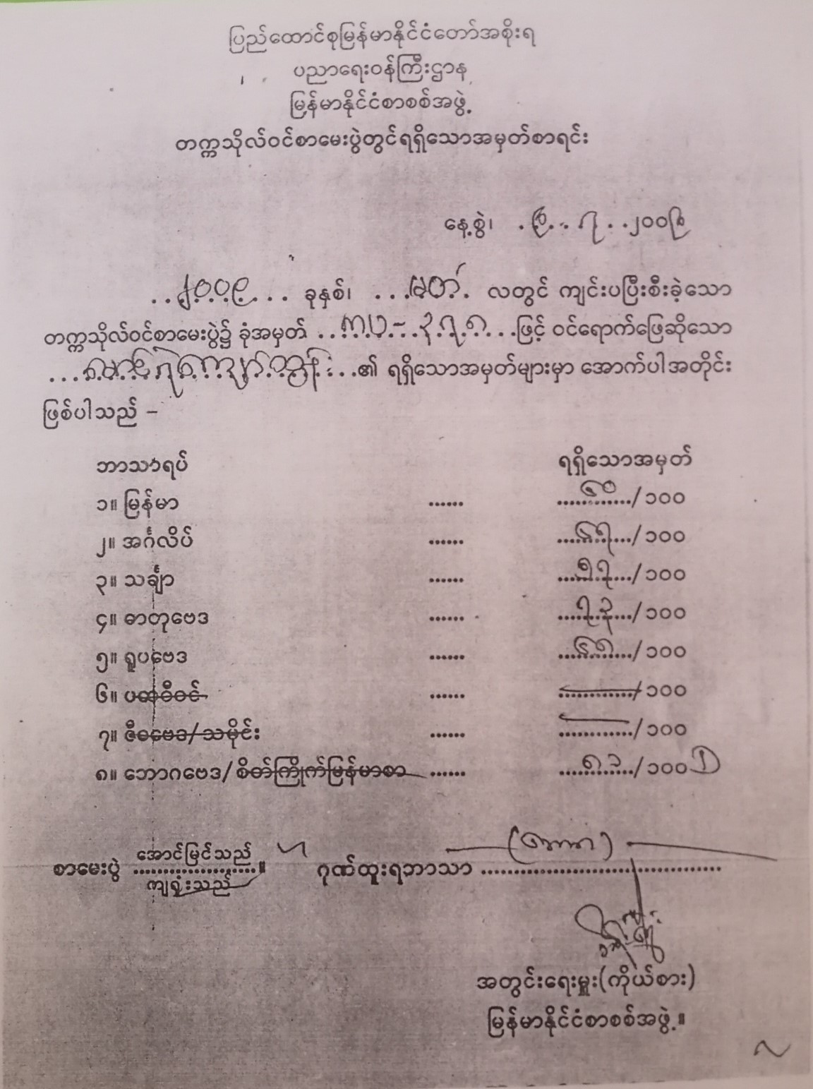 Matriculation Score Sheet
